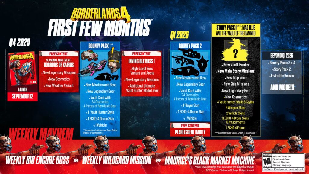Borderlands 4 Roadmap Borderlands 4 PAX West 2025 Announcements: Endgame, Roadmap and Ellie’s Epic Return