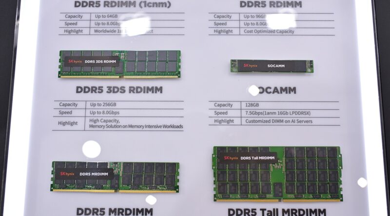 Various DDR5 memory modules and form factors shown by SK hynix at Computex 2025